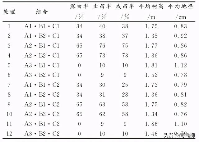 枳椇