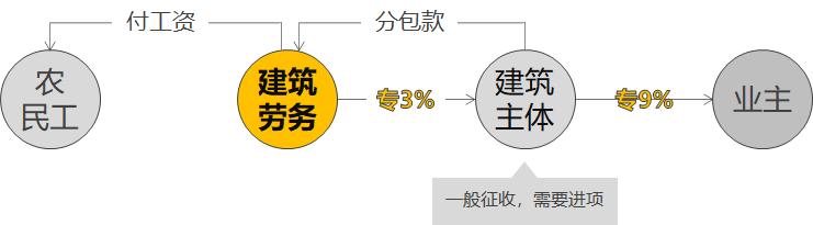 每个建筑公司的老板都应该成立自己的建筑劳务公司