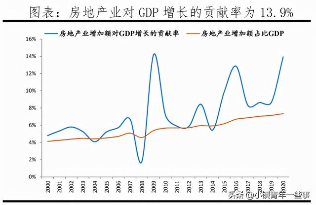 房价将会是白菜价格吗？