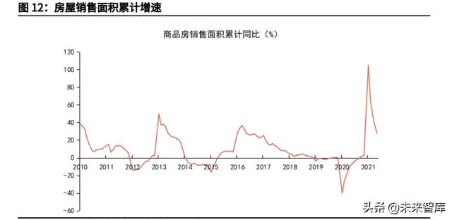 投资分析报告