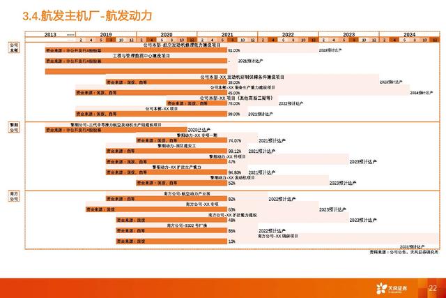 国防军工深度研报