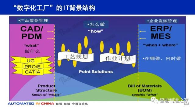 114页数字化工厂规划、建设与技术实践