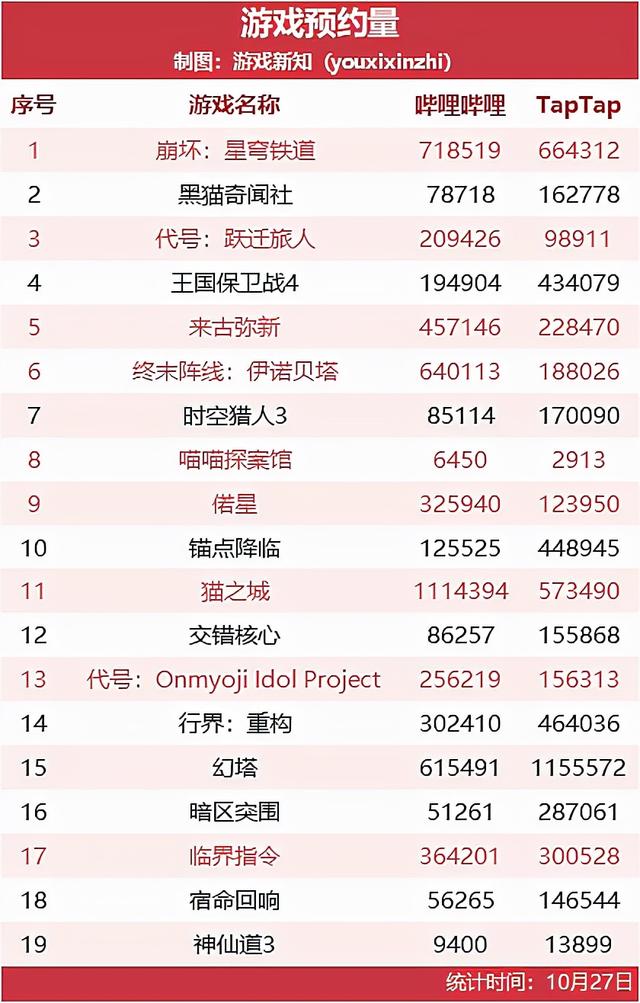 传统渠道月活用户普遍下滑，新兴渠道日渐成熟