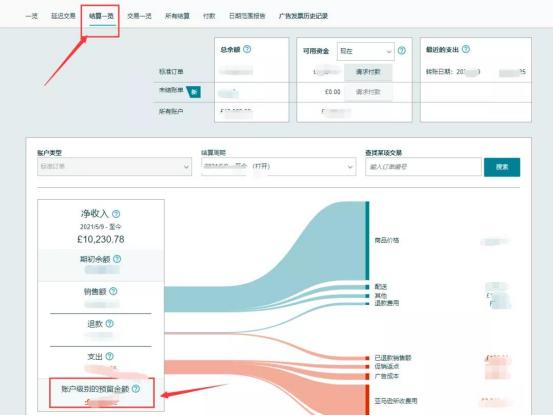 跨境电商的应收账款核对方法