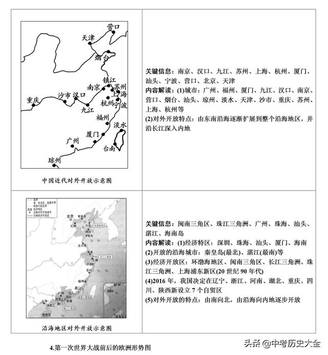 中考必考点————初中历史《路线、对比类地图汇总》