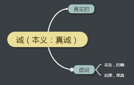 成语难的和什么意思