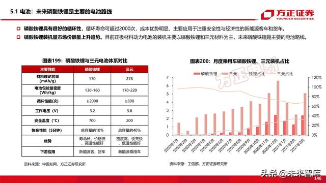 新能源换电产业194页深度研究报告-第68张图片-9158手机教程网