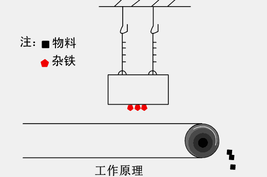 制砂机动画视频