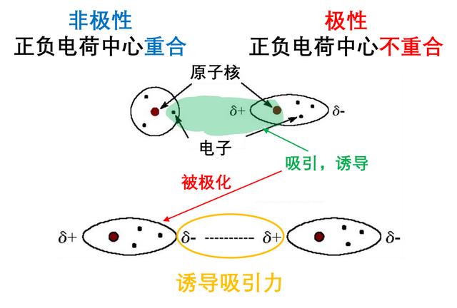 范德华力