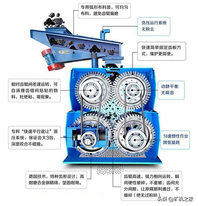 江苏齿辊破碎机厂家