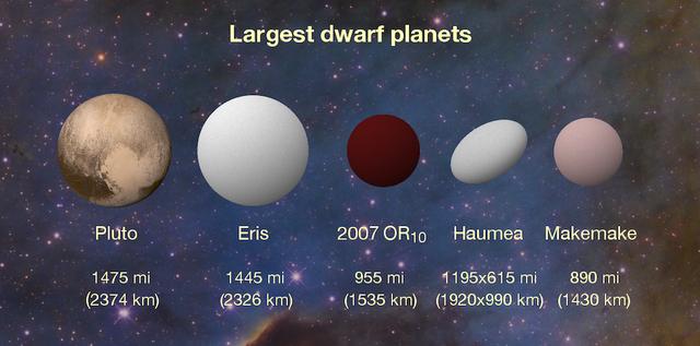 冥王星到底有多可怕？它为什么会被科学家从太阳系行星名单中除名