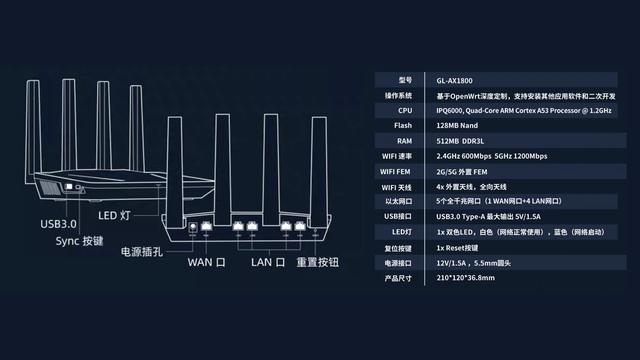 为刷机而生，首款支持原生Openwrt的WIFI 6路由——GL-AX1800体验