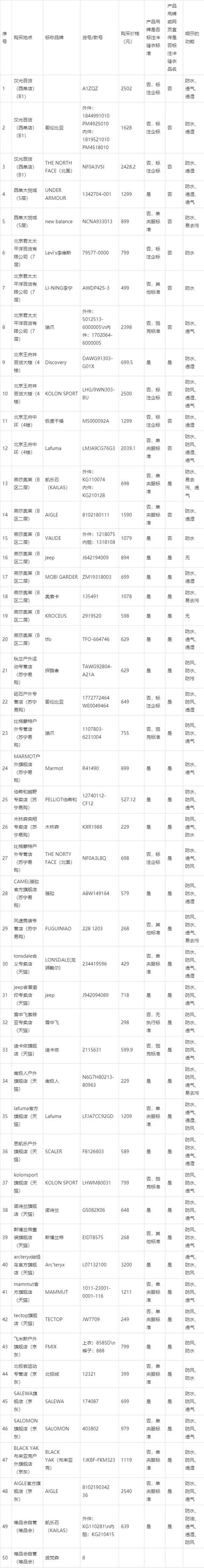jeep男装专卖店