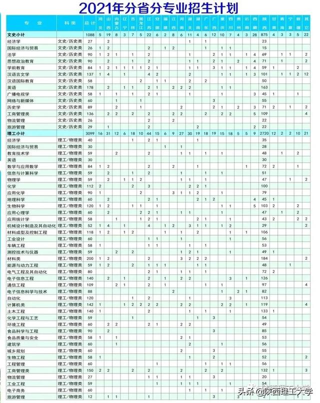 陕西理工学校