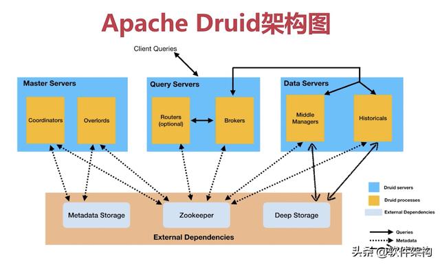 主流OLAP分析引擎概览「2」