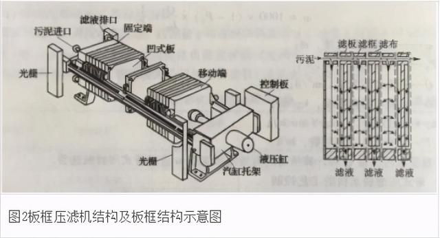 二次加压压滤机原理