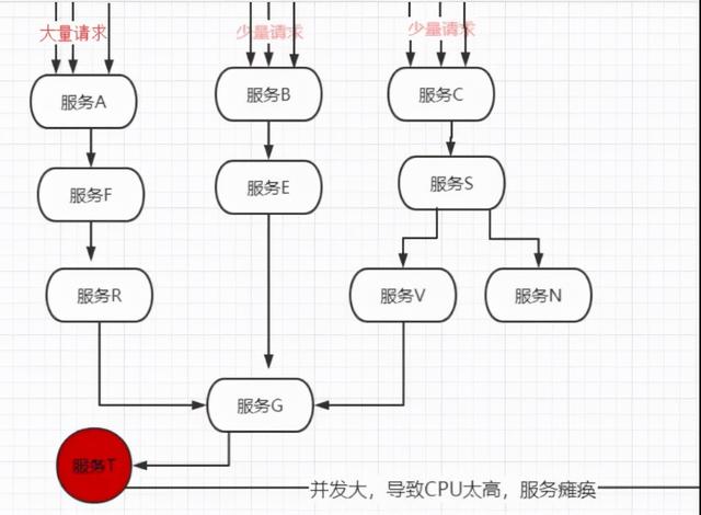 双11服务崩溃，损失了1个亿...