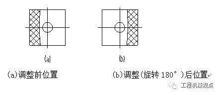 破碎机皮带怎么安装视频