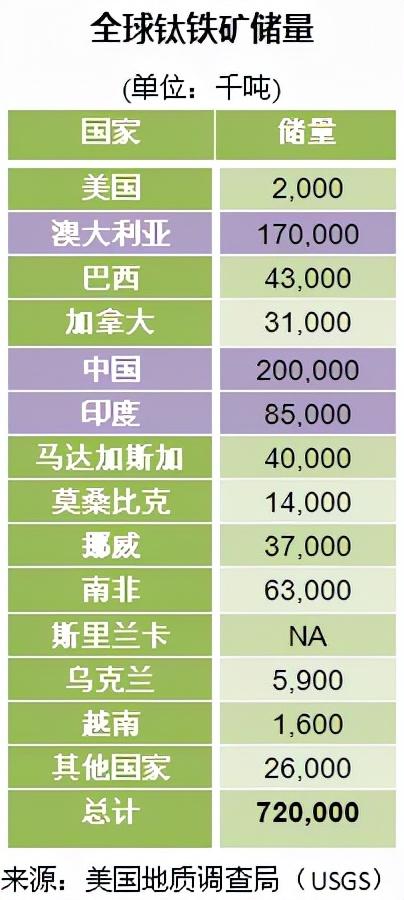 磷酸铁锂电池大行其道，钛白粉企业凭什么成为新能源最大赢家？