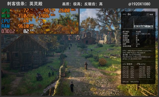 新甜品RX6600XT出爐，1080p表現完美，2k分辨率也算尚可