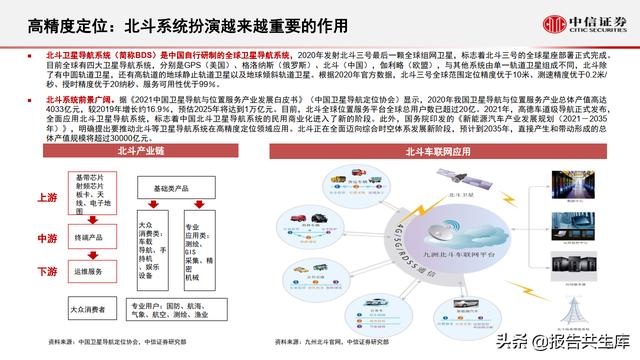 2021智能汽车&车联网产业投资机遇，万物智联，车联加速