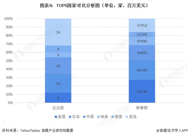 工程机械行业2020发展