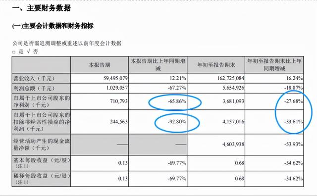 “民间股神”林园三季度逆势加仓，市值蒸发4100亿，不惧打脸