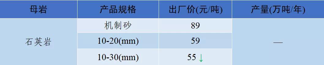 郴州洗砂机价格