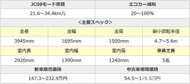 日本人都喜歡哪些國產汽車 中國熱點