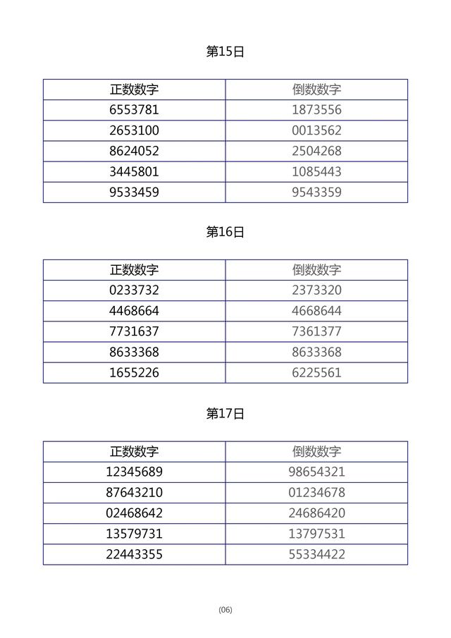 用“倒数数字”法训练孩子的专注力