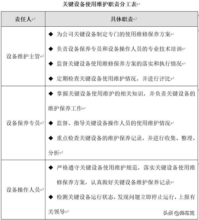 过滤机维护保养规程