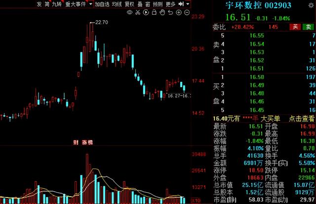 工业母机，兵家必争之地！2021年工业母机产业链核心公司大盘点