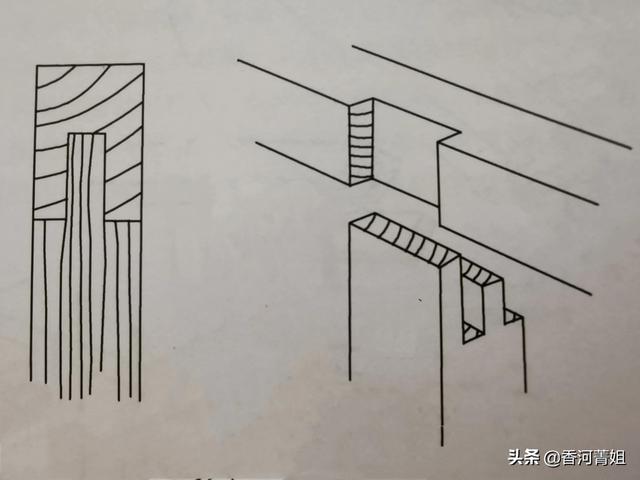 支脚（支脚盘）