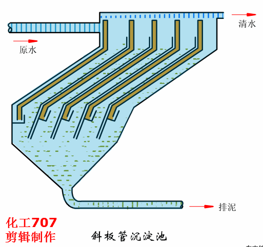 圆盘过滤机和圆盘浓缩机