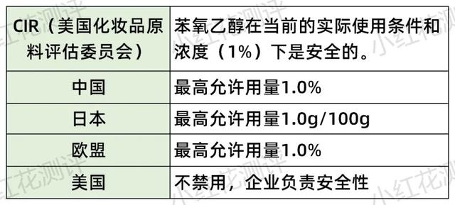 儿童护肤品中，只要含有风险物质就不能用吗？