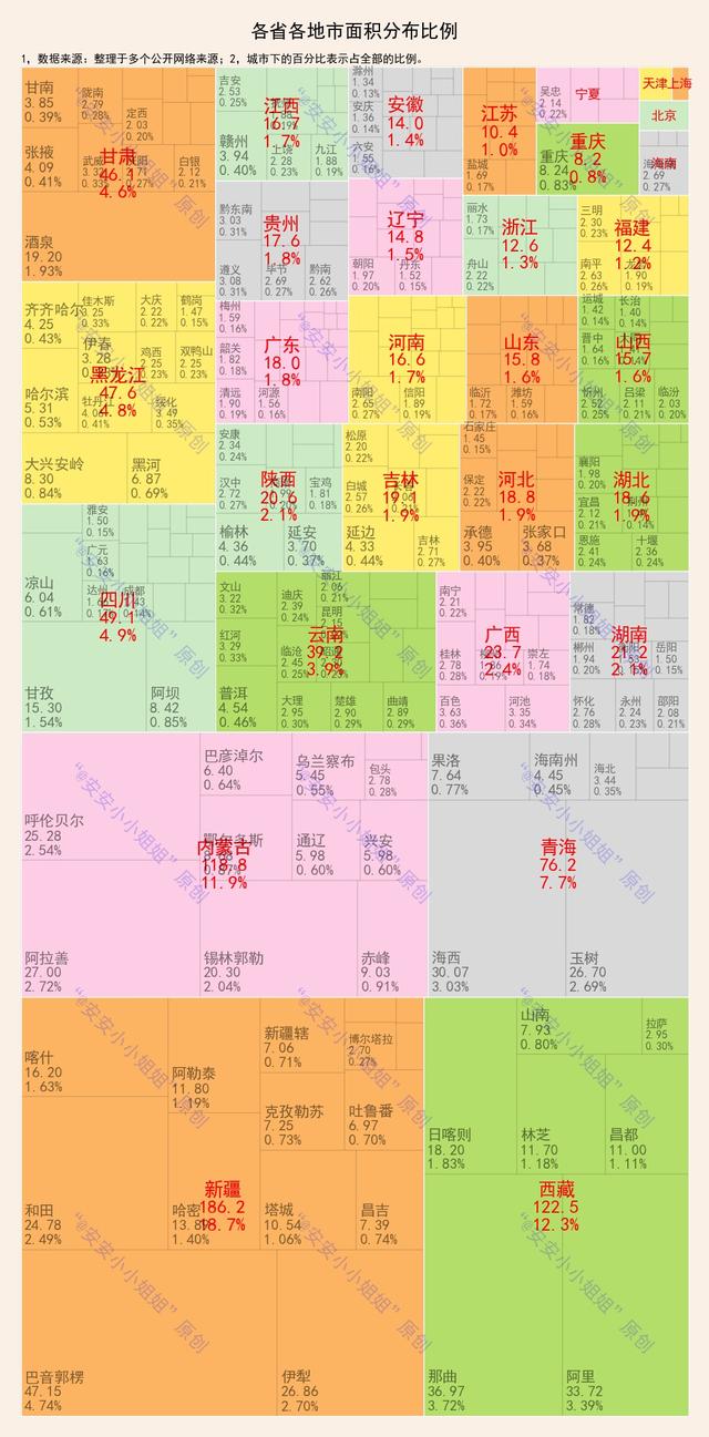 深圳市面积有多大