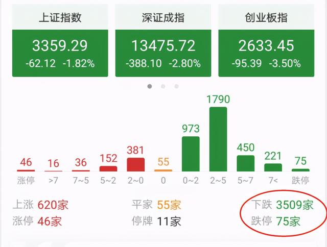 最近中国股市行情大盘走势图