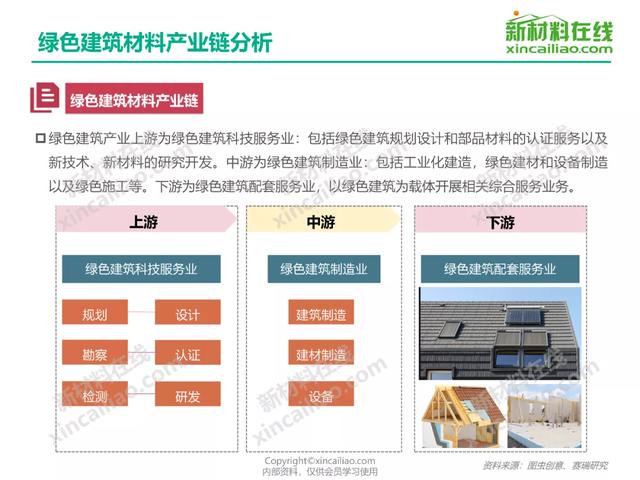 关于中国400个新材料行业的产业链结构图！(建议收藏)-第17张图片-9158手机教程网