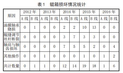 过滤机过滤不掉的简单介绍
