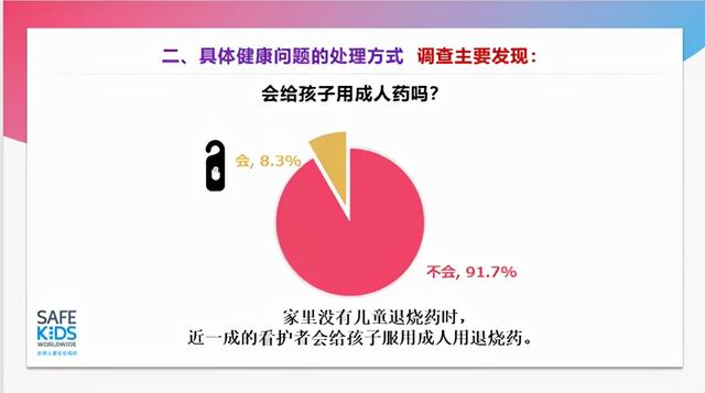 孩子发烧，中西药、刮痧、酒精擦身…用什么呢？你家谁说了算？