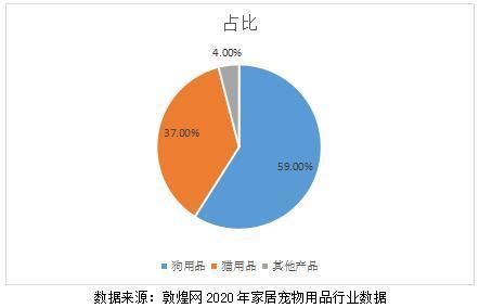 宠物用品网