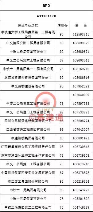 大广高速公路