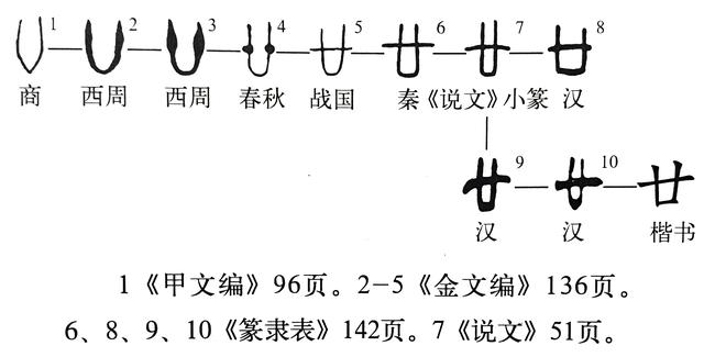 卅是什么意思