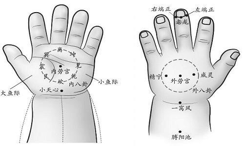 这5个穴位，针对受寒引起的恶心呕吐，尤其孩子效果好，速收藏