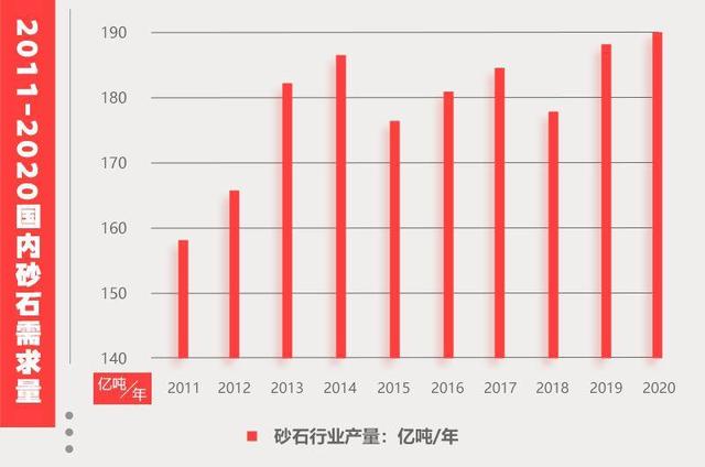 包含卧式制砂机价格的词条