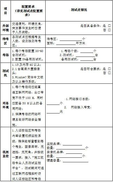 改进全省住建领域施工现场专业人员职业培训工作的实施意见