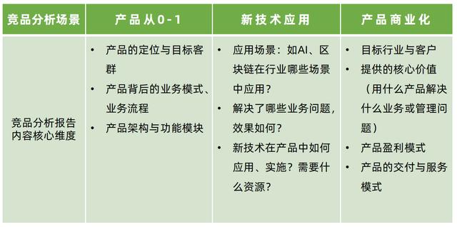 俞敏洪退出，腾讯缩减K12产品，教培产品经理如何快速转型？