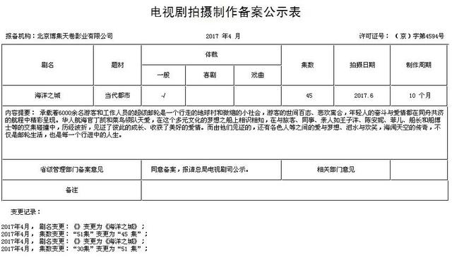 海洋之城演员表
