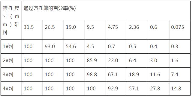 破碎机作业标准化程序