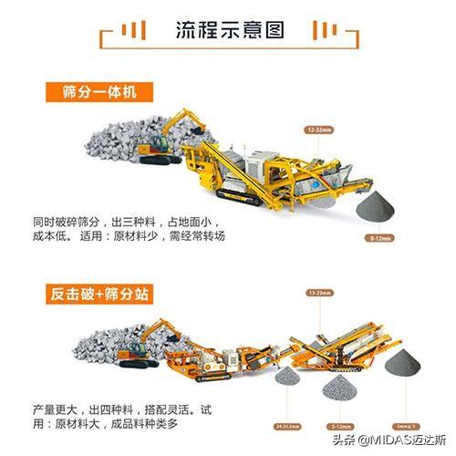 新兴自行车破碎机的特点
